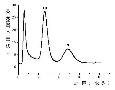 Ion chromatography-electrochemical derivative-fluorescence analysis system