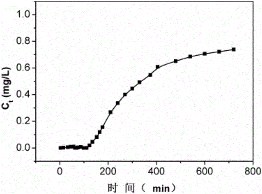 Chitosan nanofiber composite film for adsorbing and separating heavy metal ions and preparation method and application thereof