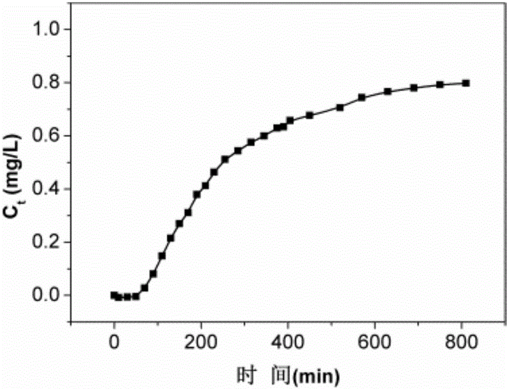 Chitosan nanofiber composite film for adsorbing and separating heavy metal ions and preparation method and application thereof