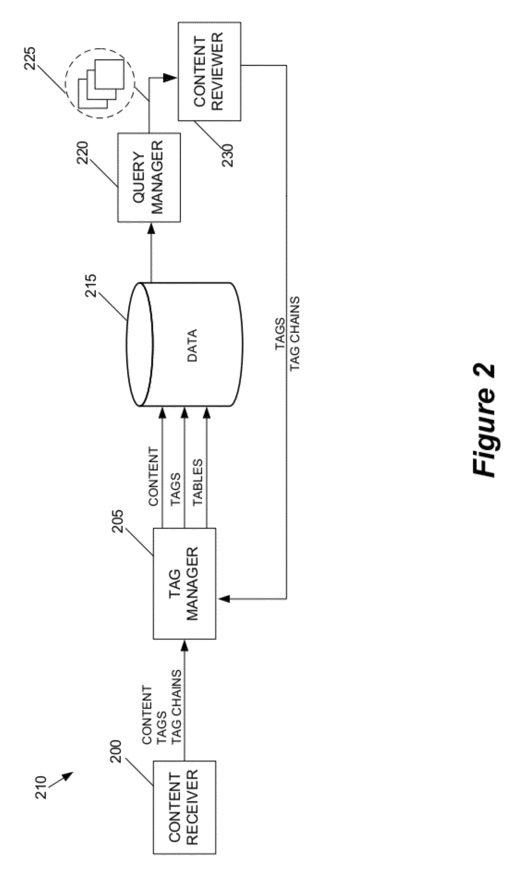 Method and apparatus for distributing content