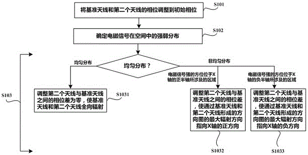 Antenna radiation pattern reconstructible method, antenna device and wireless communication equipment