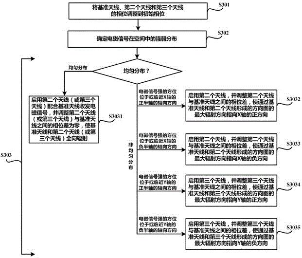 Antenna radiation pattern reconstructible method, antenna device and wireless communication equipment