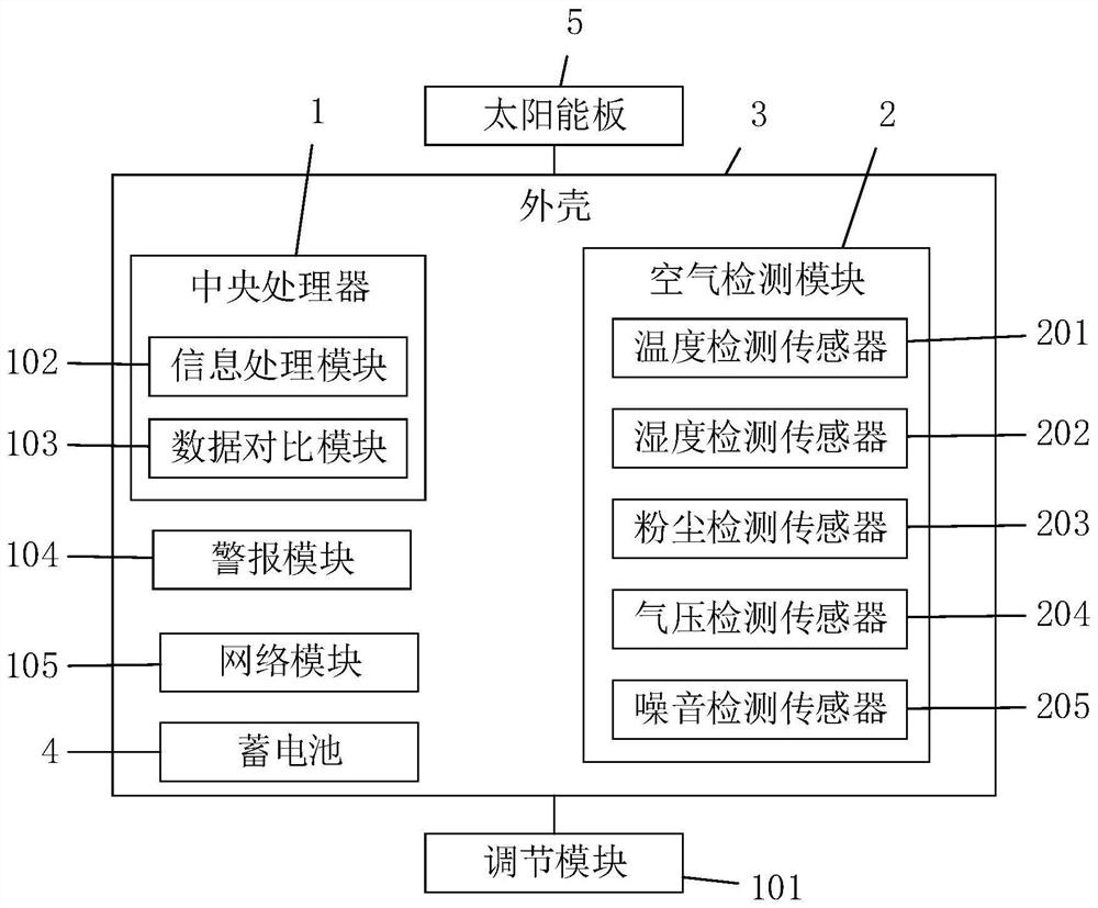 Wetland environment monitoring system based on Internet of Things