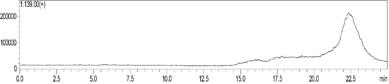 Simple and quick method for synthesizing improved vitamin B1 intermediate 2-methyl-4-amino-5-aminomethylpyrimidine