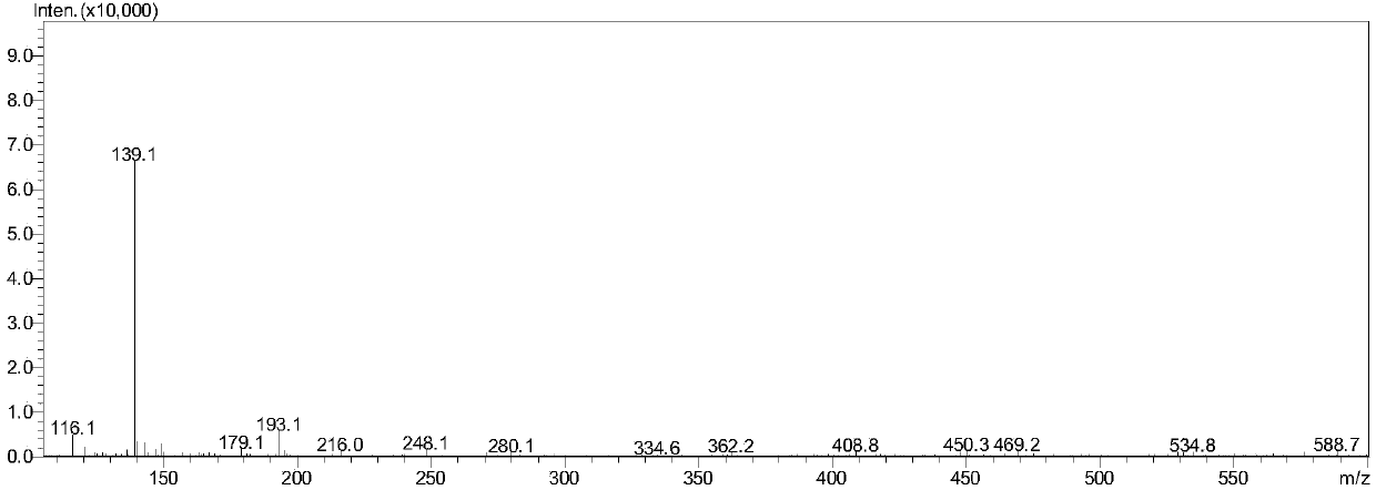 Simple and quick method for synthesizing improved vitamin B1 intermediate 2-methyl-4-amino-5-aminomethylpyrimidine