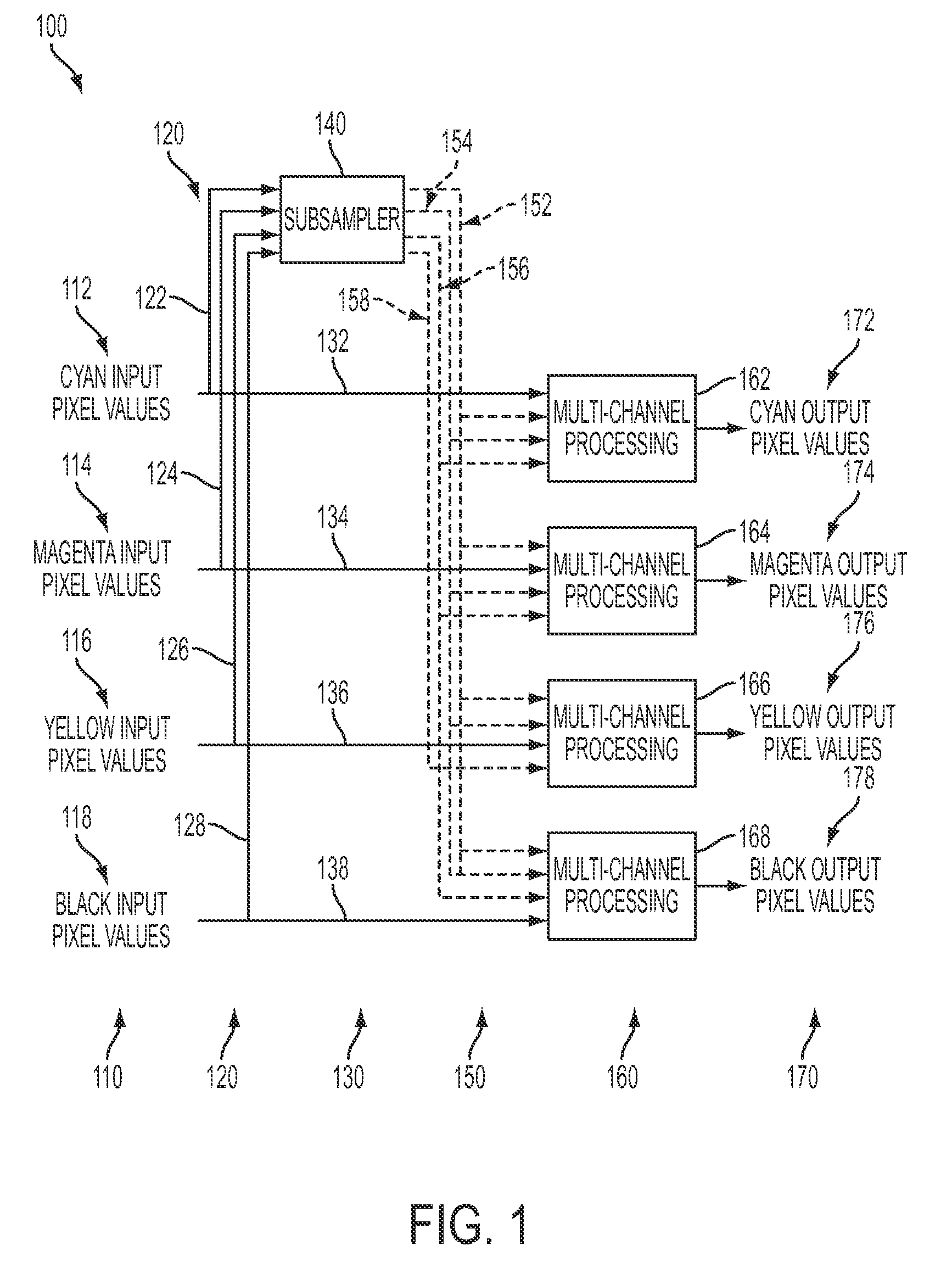 Data architecture for mixed resolution interleaved cross-channel data flow and format