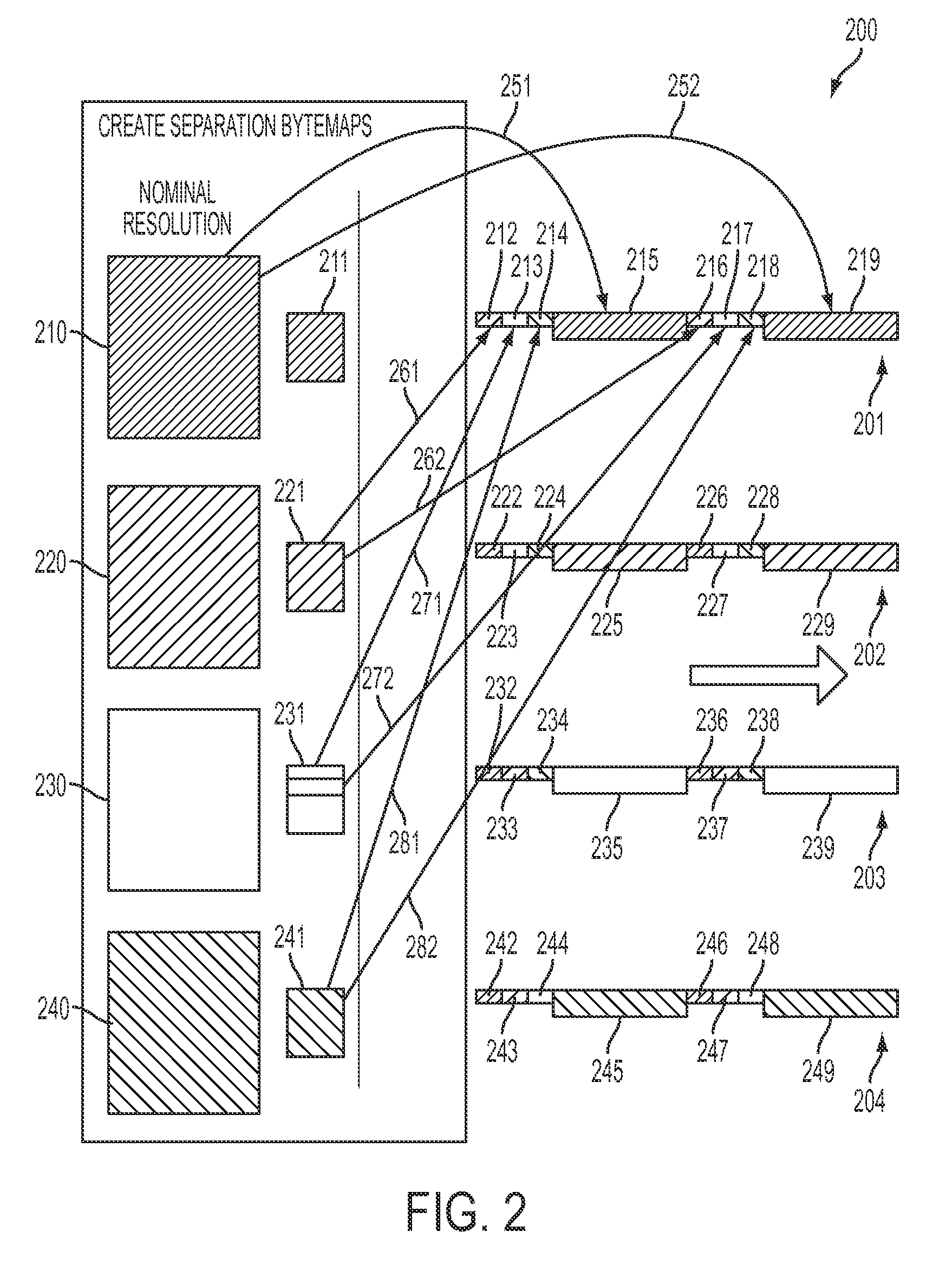 Data architecture for mixed resolution interleaved cross-channel data flow and format