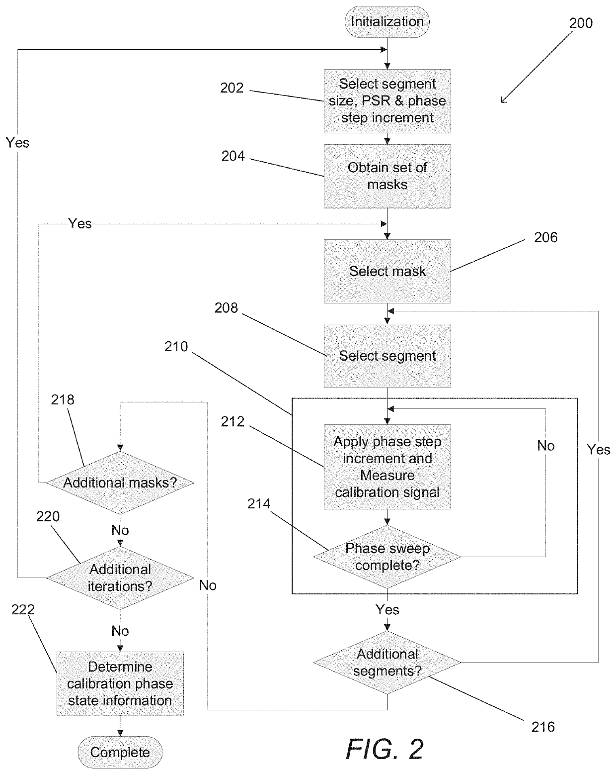 Optical Phased Arrays and Methods for Calibrating and Focusing of Optical Phased Arrays