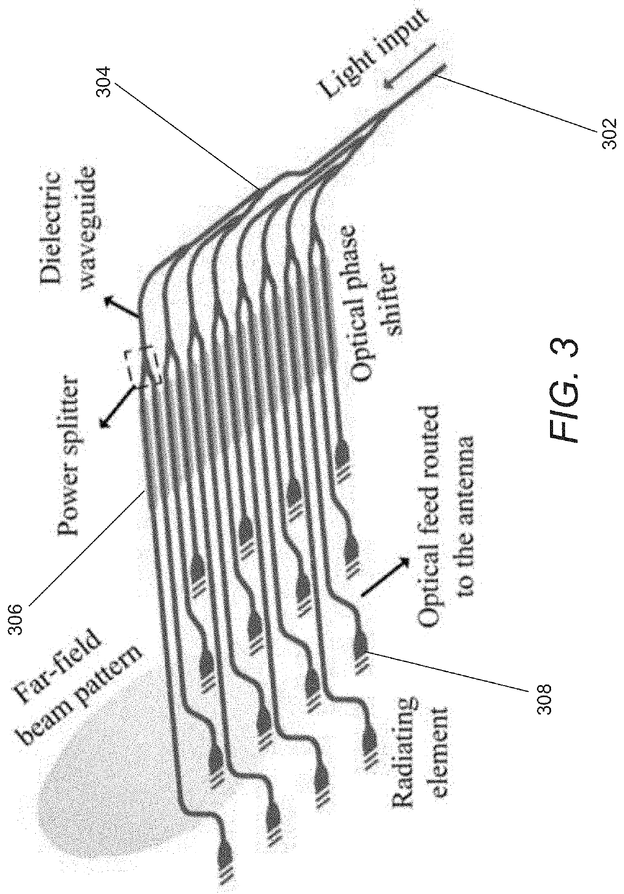 Optical Phased Arrays and Methods for Calibrating and Focusing of Optical Phased Arrays