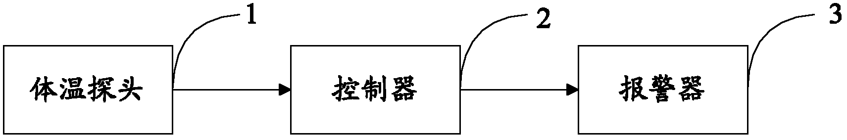 Abnormal body temperature detection method and detection system