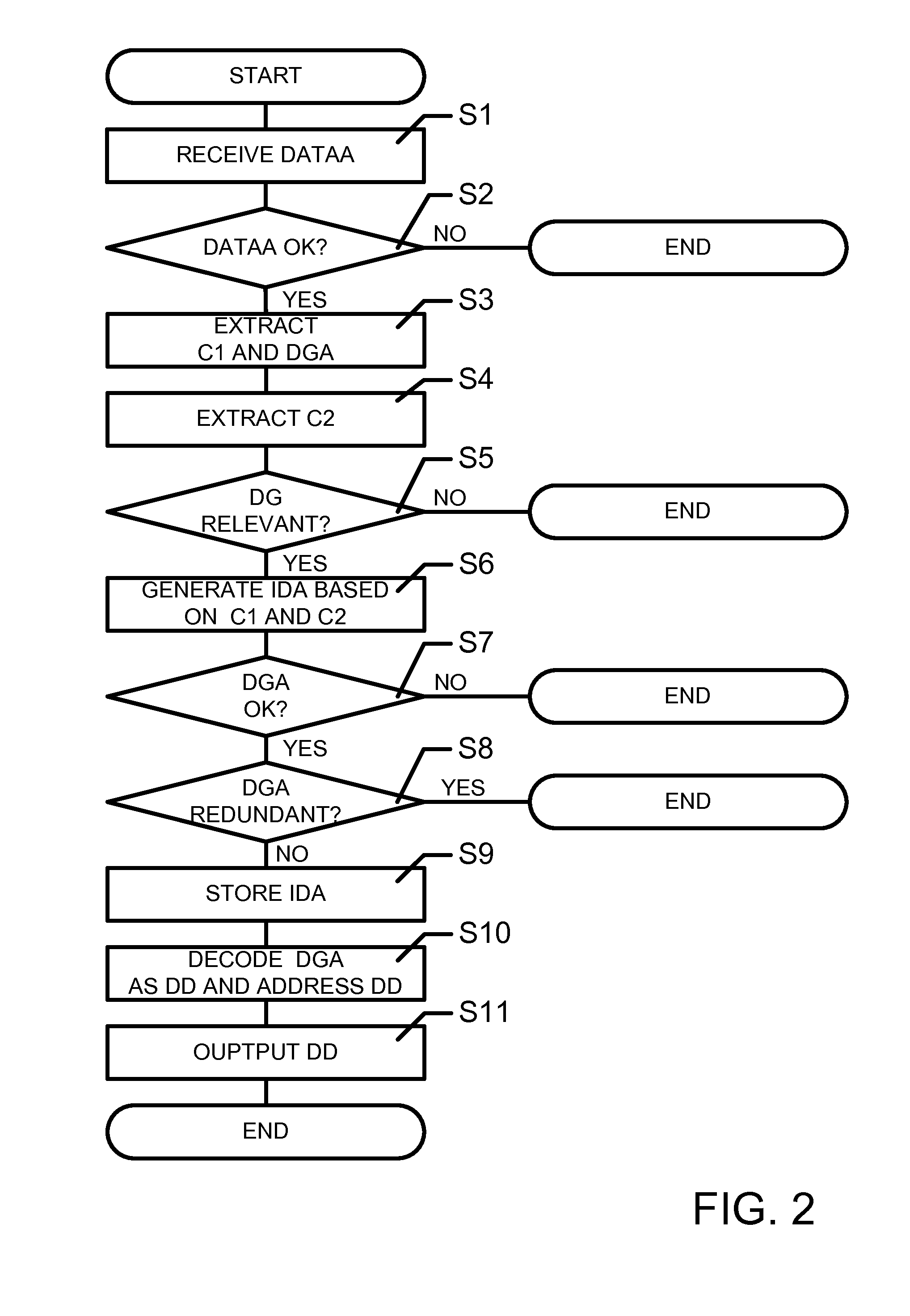 Preprocessing unit for network data