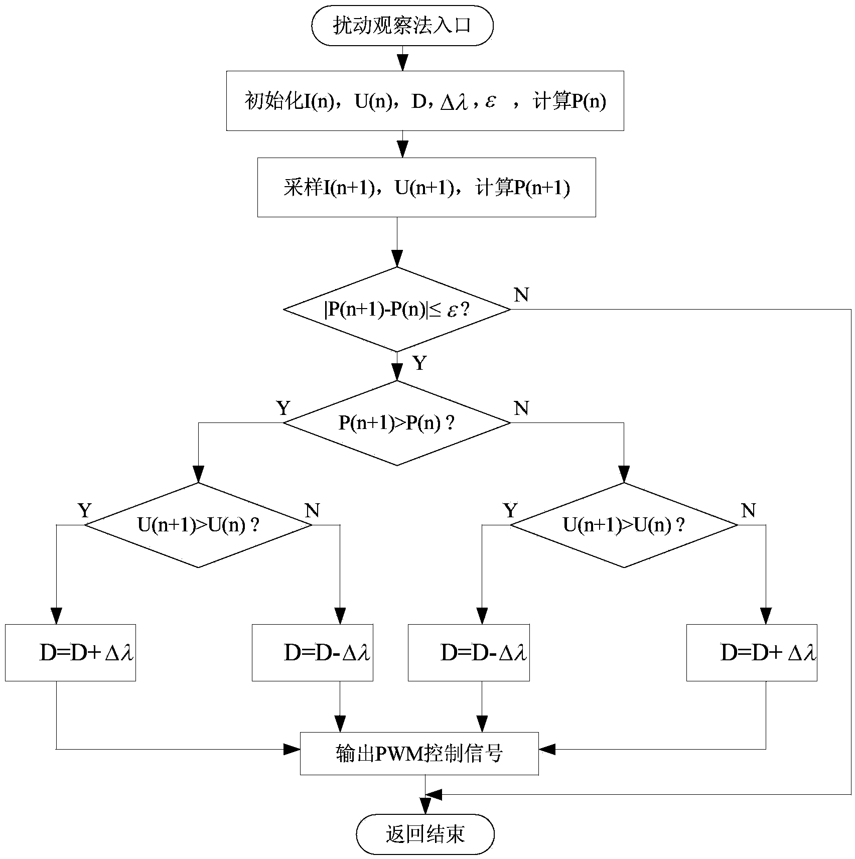 Maximum power point tracking method of wind power generation system under condition of variable wind speed