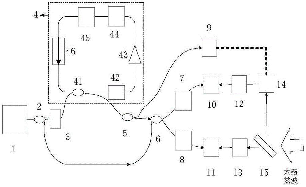 A terahertz spectrum analyzer