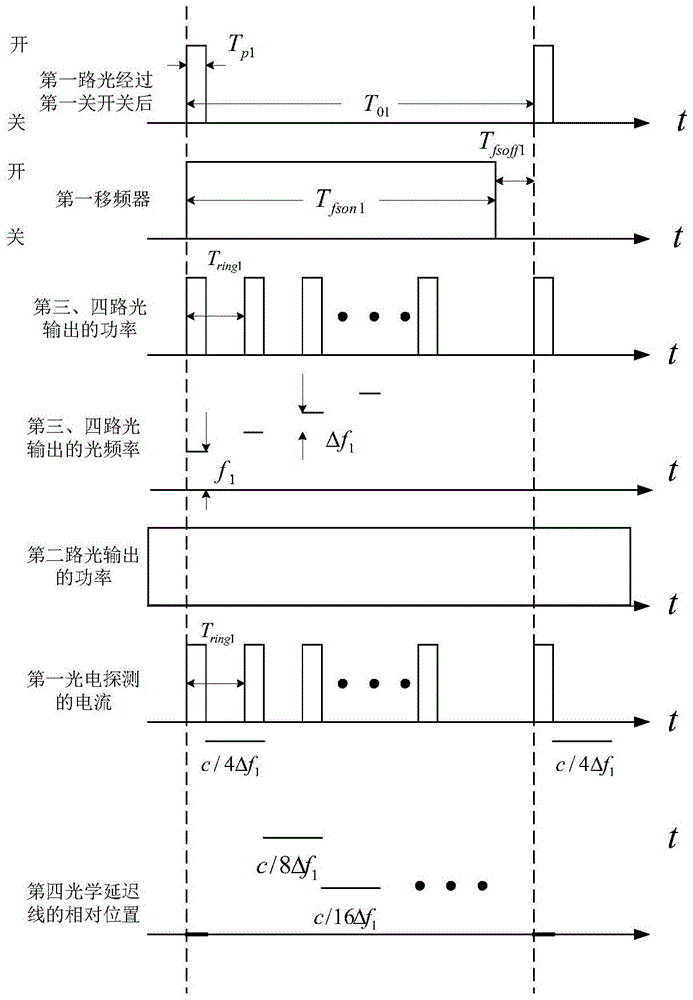 A terahertz spectrum analyzer