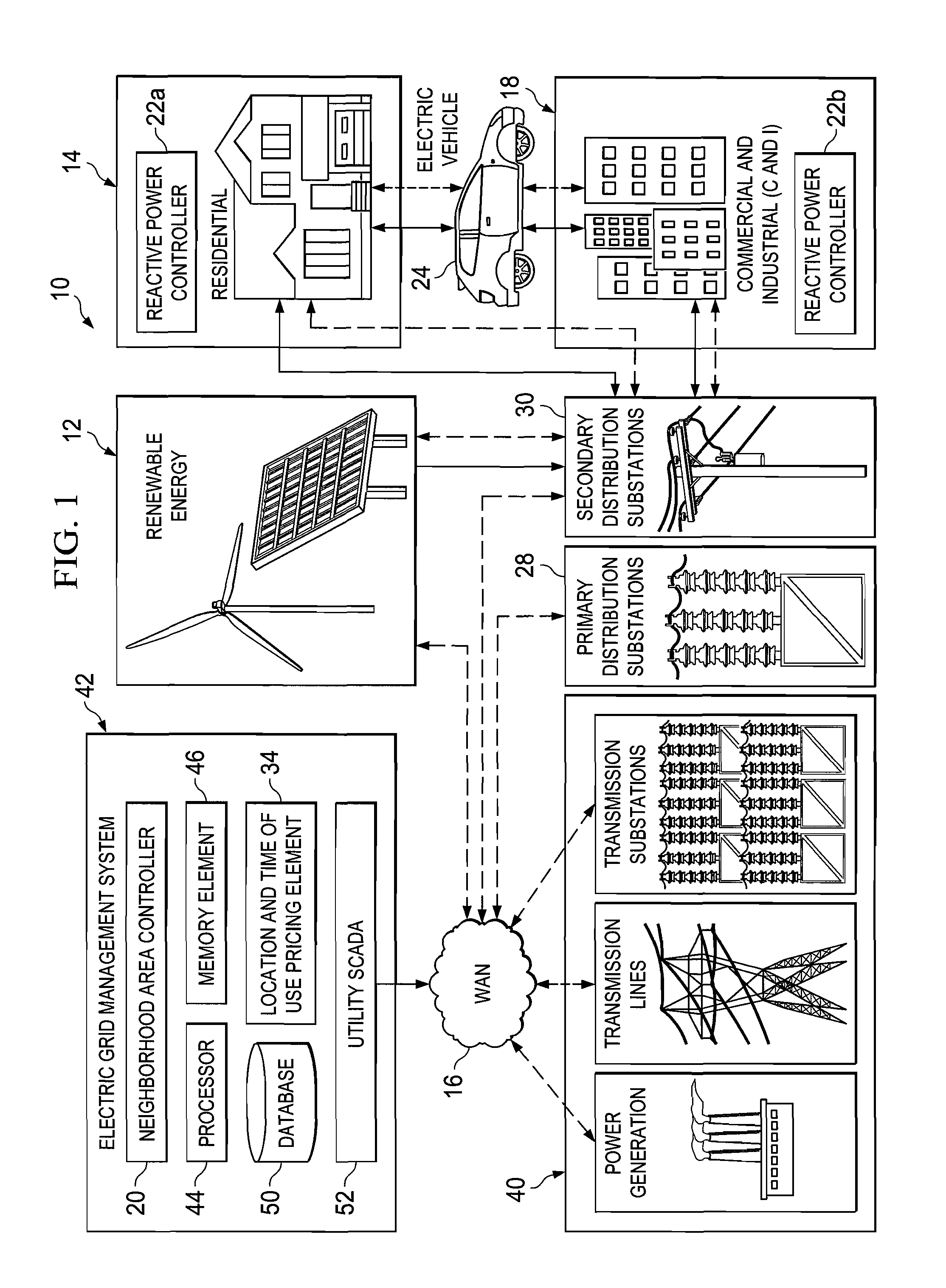 System and method for providing collaborating power controllers