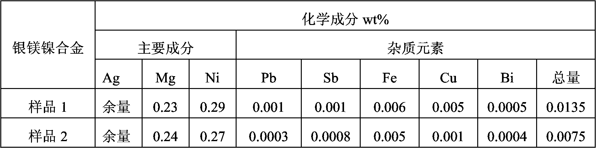 Silver-magnesium-nickel friction ring manufacturing method