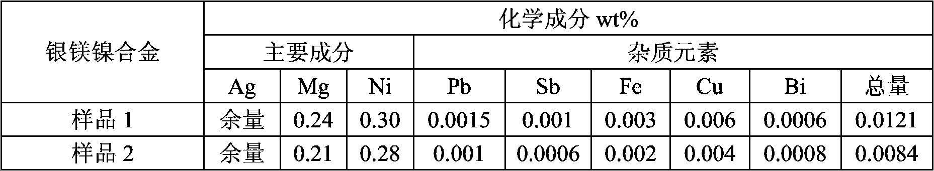 Silver-magnesium-nickel friction ring manufacturing method