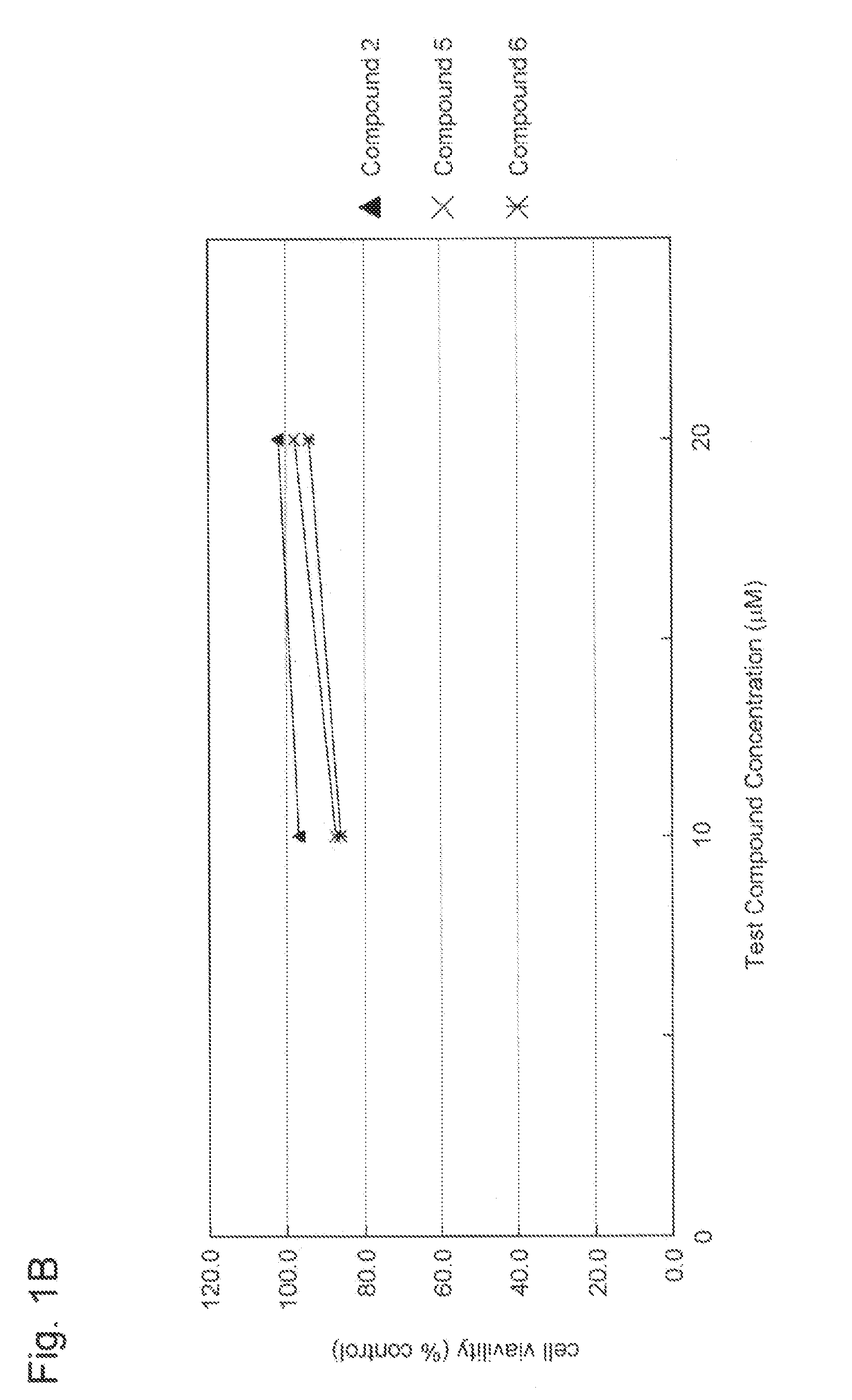 Aniline derivative having Anti-rna viral activity