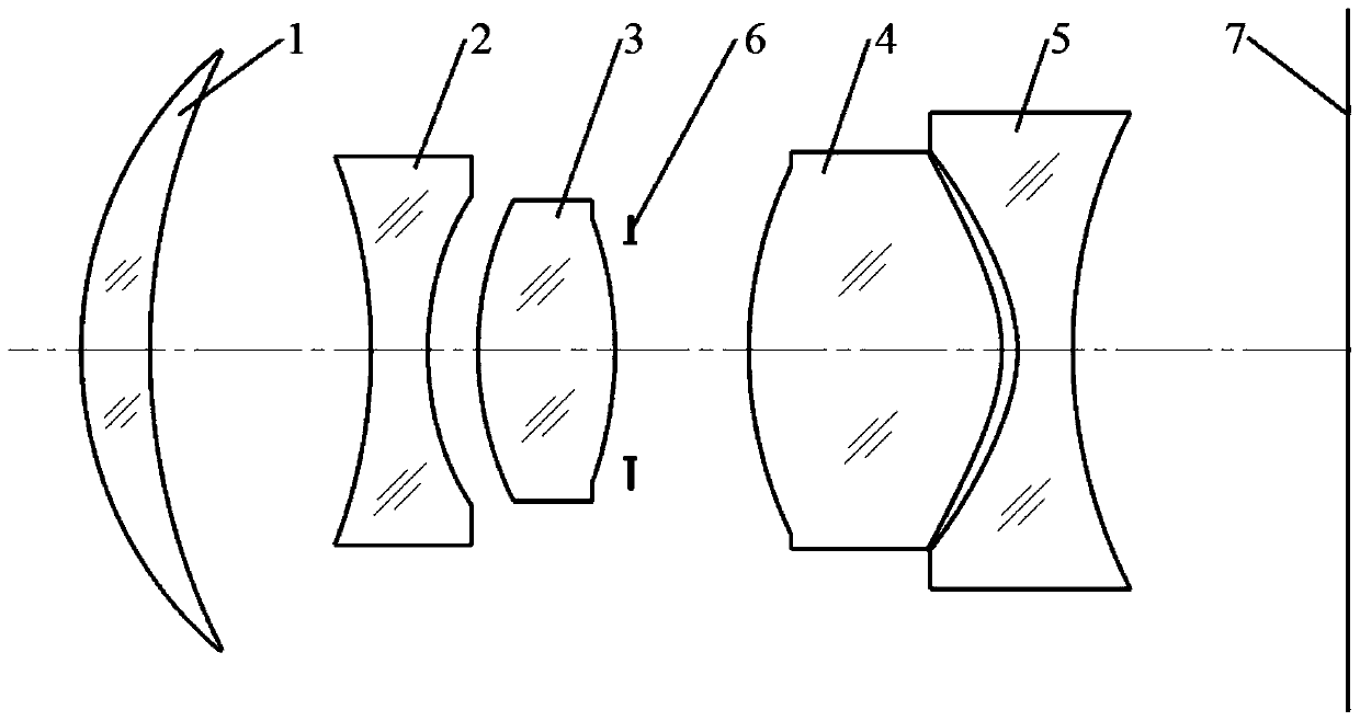 Large field of view refraction-diffraction hybrid solar-blind ultraviolet warning optical system