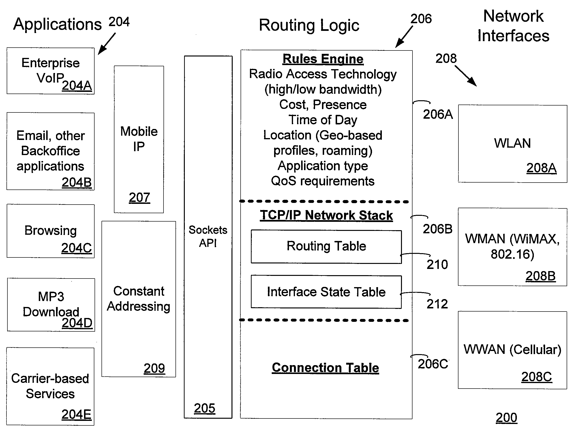 Policy-Based Data Routing For A Multi-Mode Device