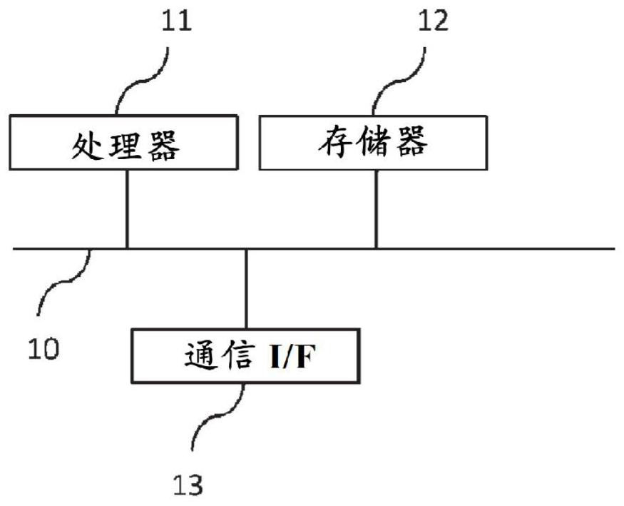 Portable terminal device, communication control system, communication control method, and communication control program