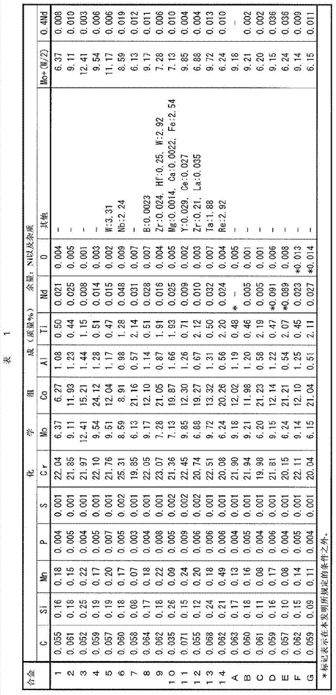 Ni-based heat-resistant alloy