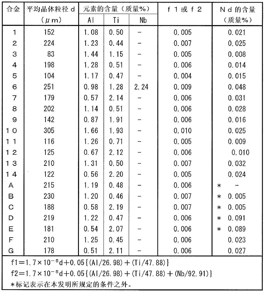 Ni-based heat-resistant alloy