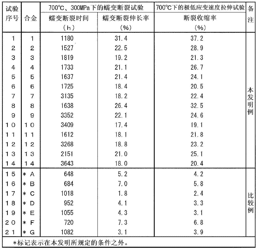 Ni-based heat-resistant alloy