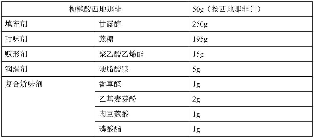 A kind of sildenafil citrate chewable tablet and preparation method thereof