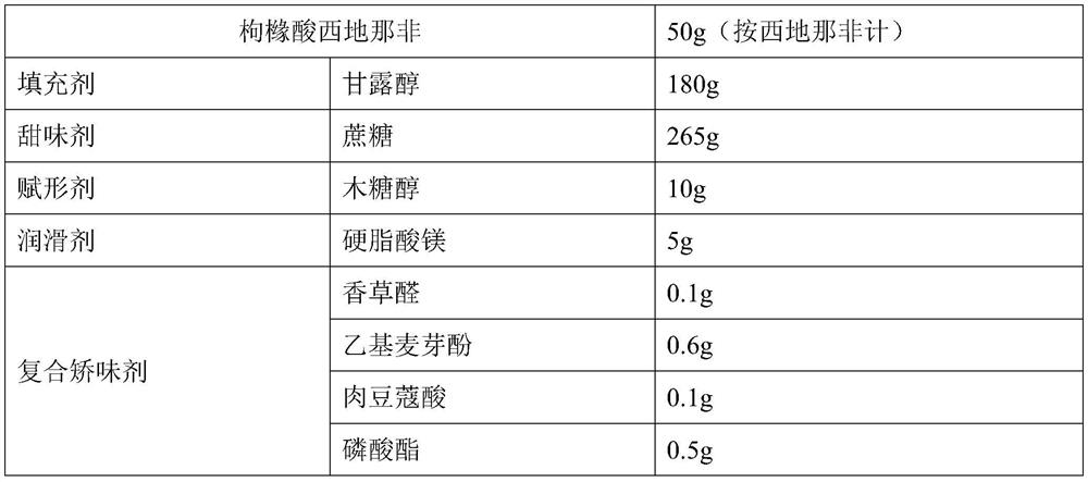 A kind of sildenafil citrate chewable tablet and preparation method thereof