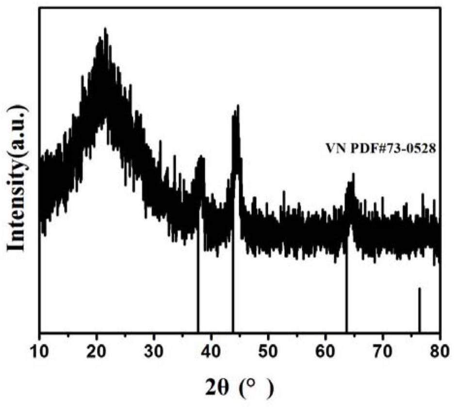 A vanadium nitride nanocluster loaded on a 3D carbon foam skeleton and its preparation method