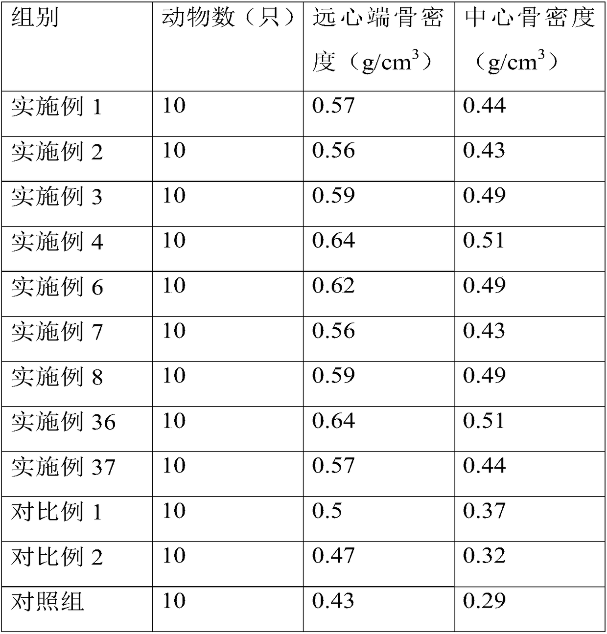 Okra seed traditional Chinese medicine coffee drink and preparation method thereof