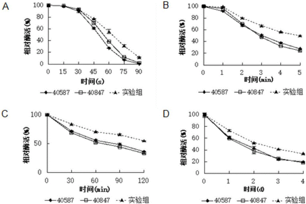 Separation and purification method of microbial transglutaminase