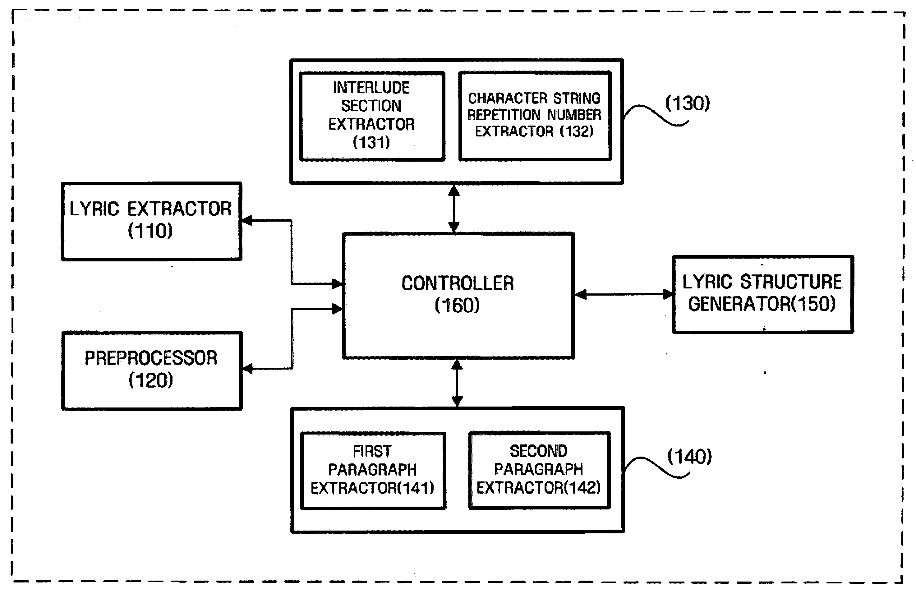 Apparatus, system and method for extracting structure of song lyrics using repeated pattern thereof