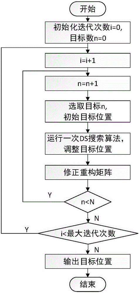 Compressive sensing-based power grid equipment patrol inspection positioning method