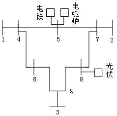 Power grid harmonic power flow phasor matrix calculation method supporting rapid development and model expansion