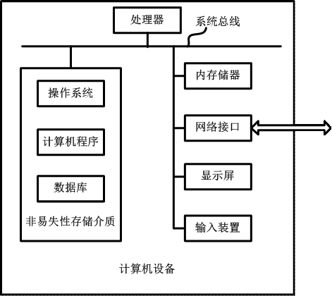 Speech recognition method and device of joint model, and computer equipment