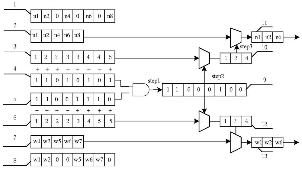 Sparse neural network-oriented system on chip