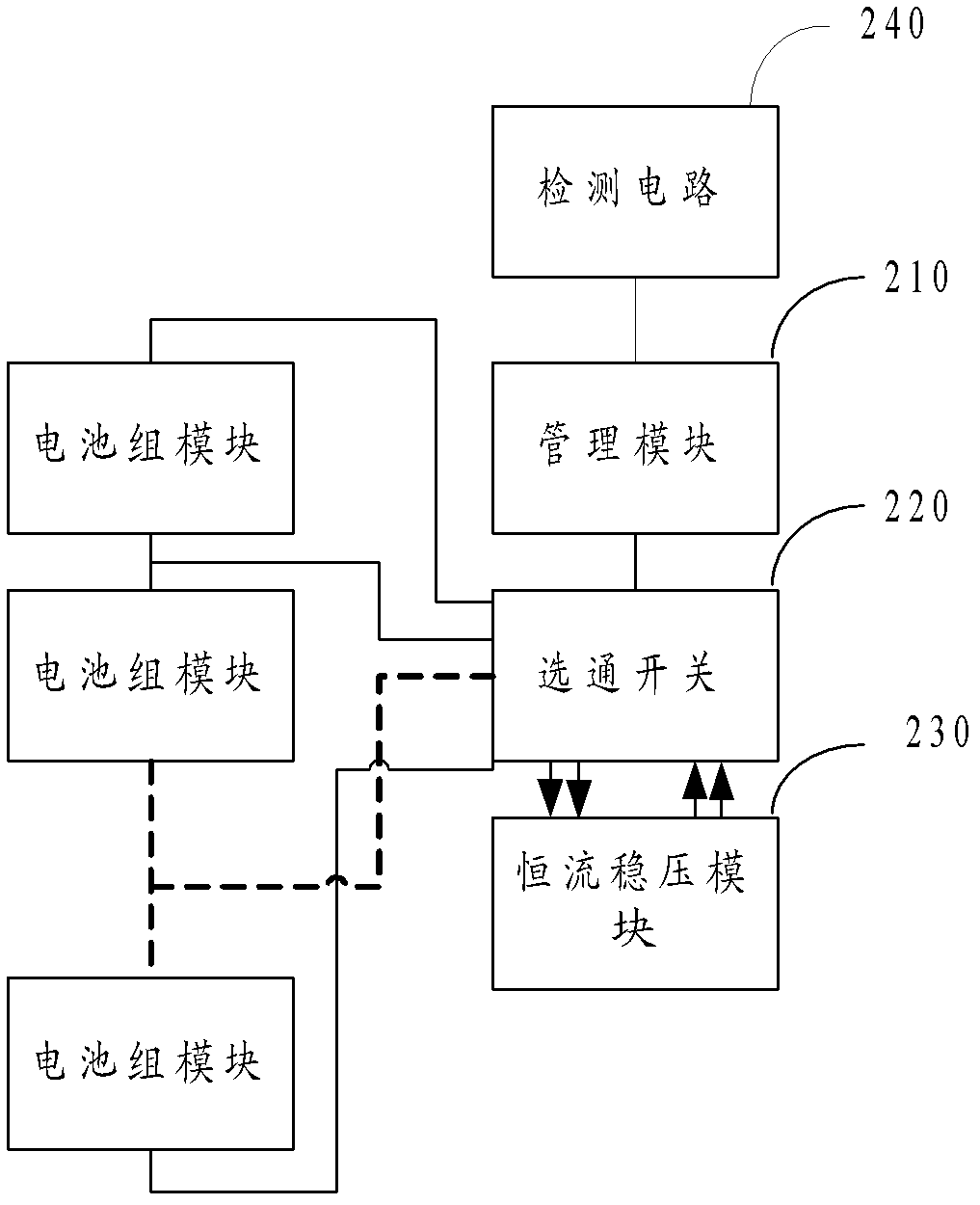 Method for realizing active equalization among battery pack modules and circuit