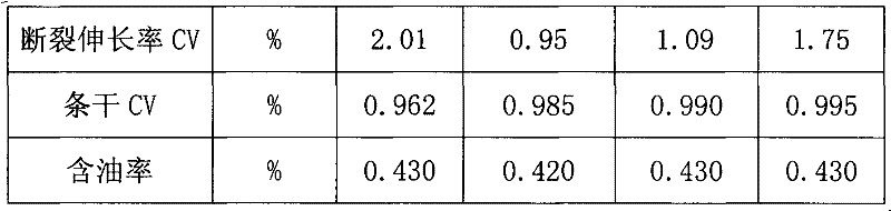 Ultrafine polyester draw textured yarns and method for processing same