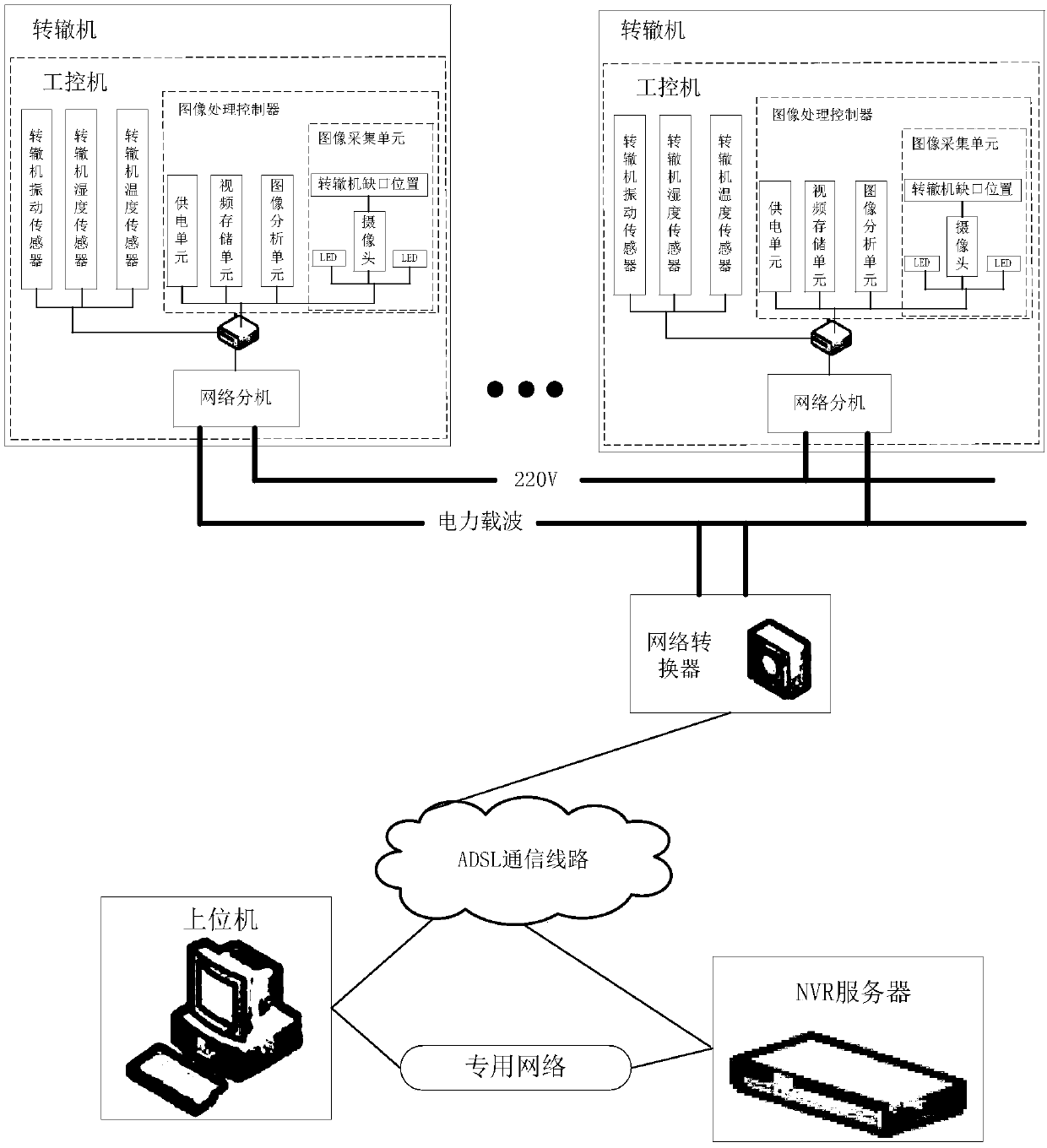 Design method for missing alarm prevention for switch machine gap monitoring