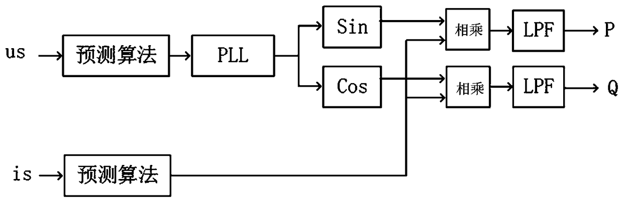 Single-phase bidirectional continuously adjustable static reactive power compensator