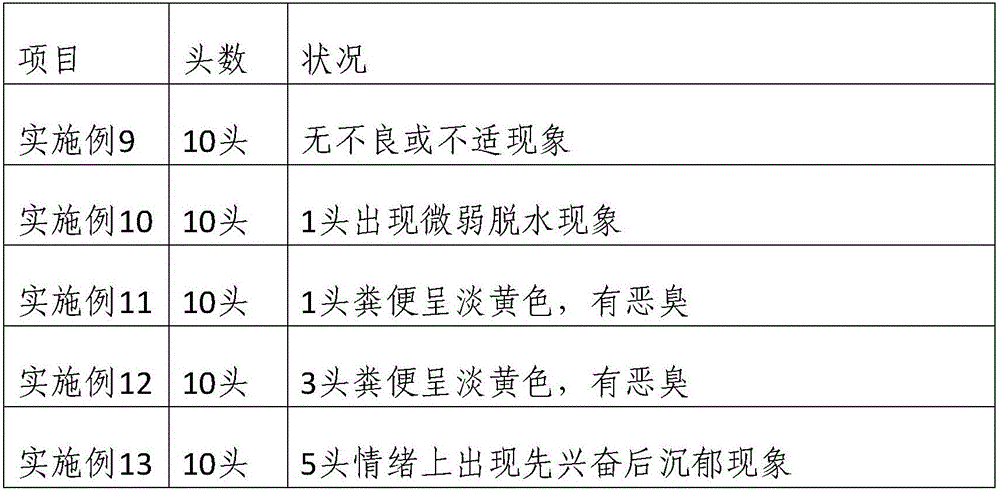 Method for breeding young cattle through fermentation bed