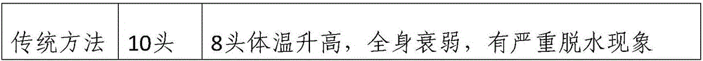 Method for breeding young cattle through fermentation bed