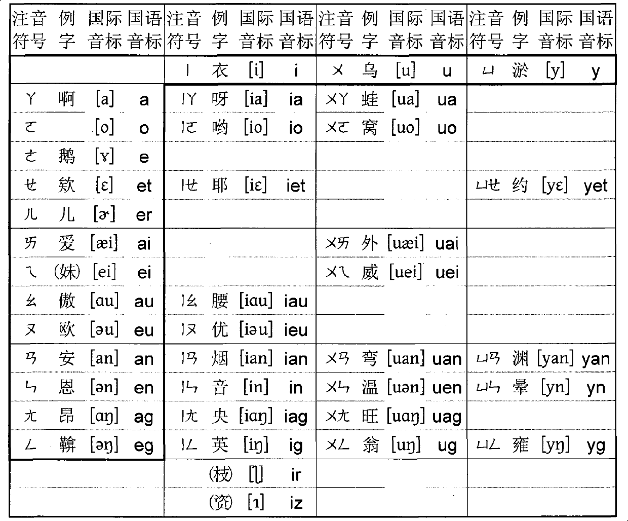 Chinese phonetic symbol, simplified phonetic symbol, English keyboard and tiny keyboard Chinese character input method