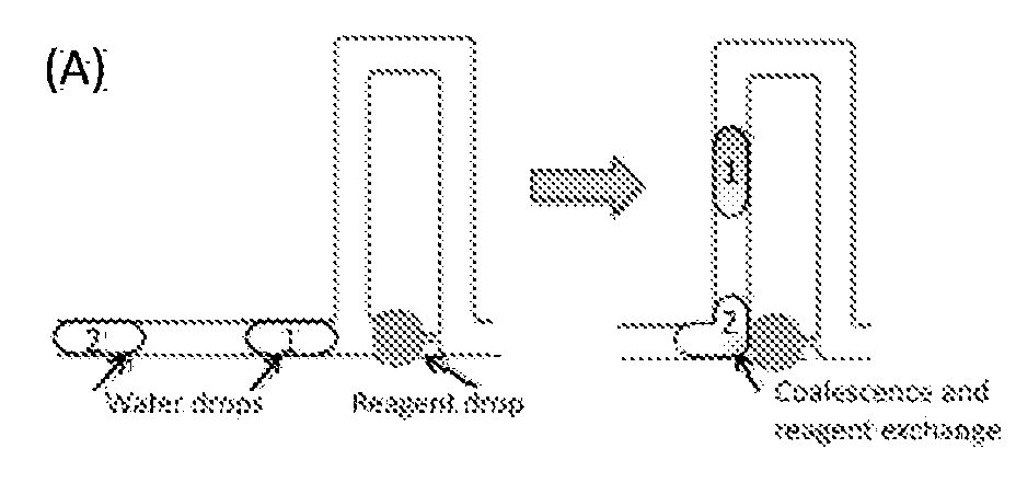 Methods and Devices to Control Fluid Volumes, Reagent and Particle Concentration in Arrays of Microfluidic Drops