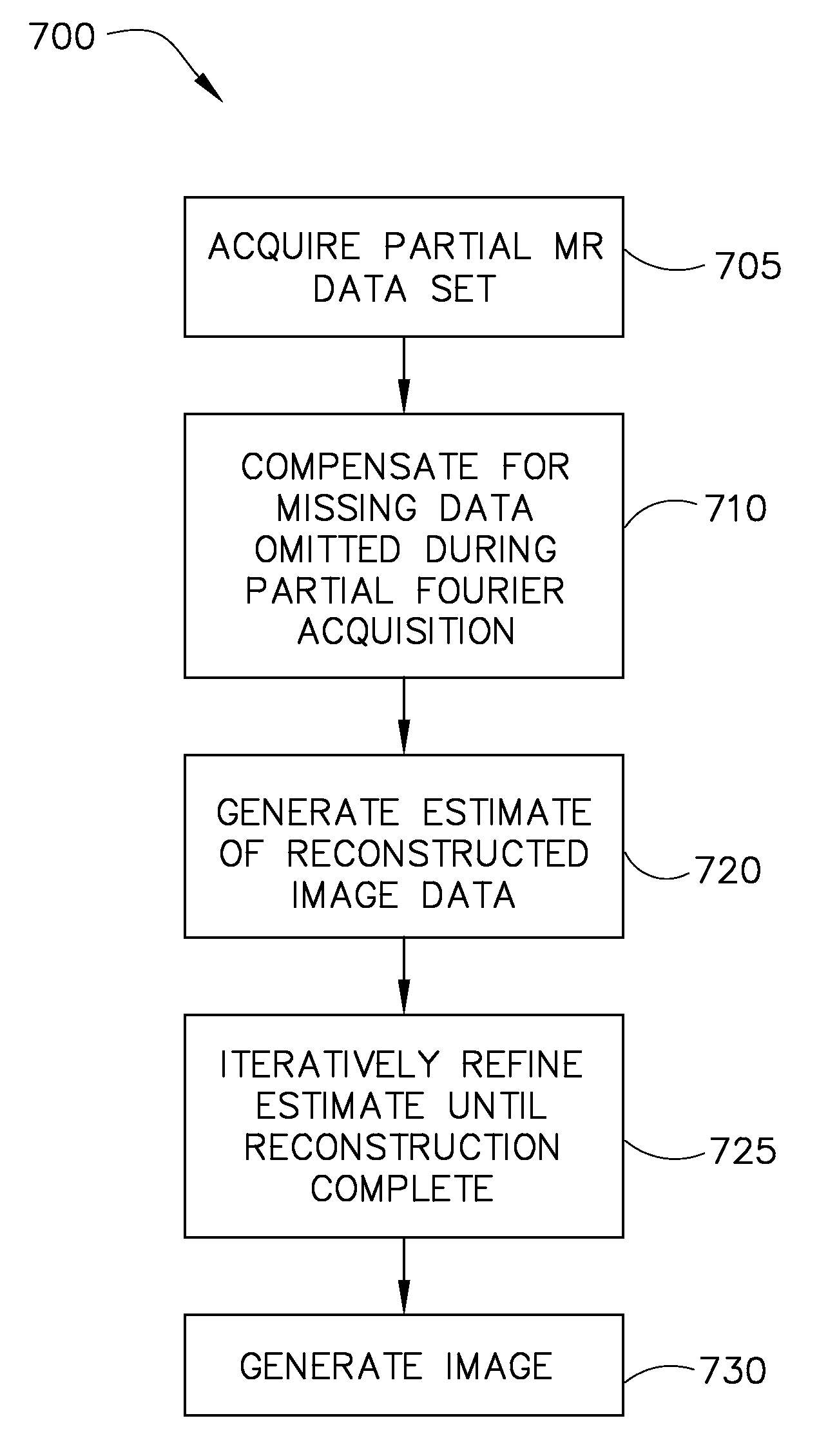 System and method for reducing MR scan time using partial fourier acquisition and compressed sensing