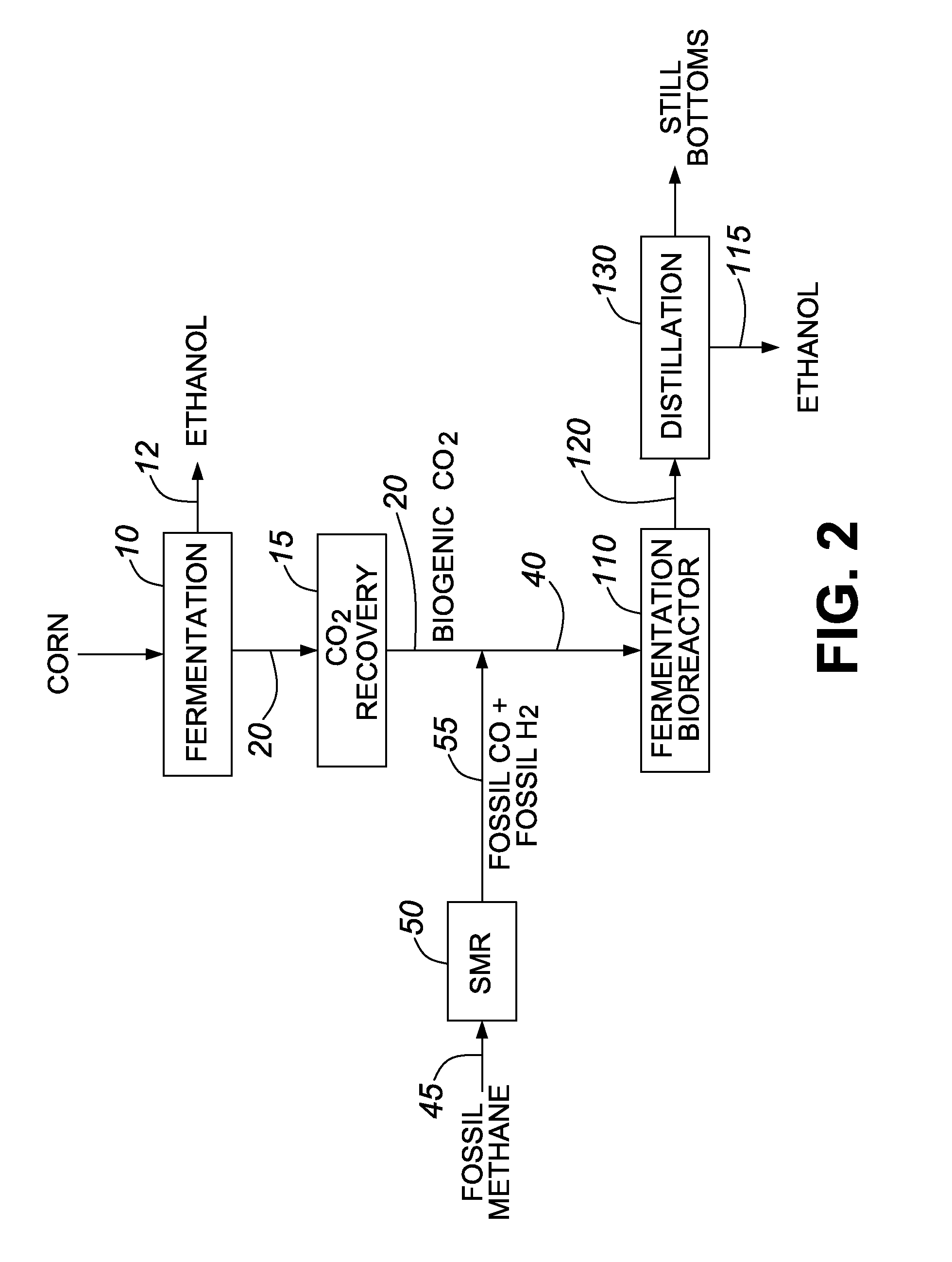 Process for using biogenic carbon dioxide derived from non-fossil organic material