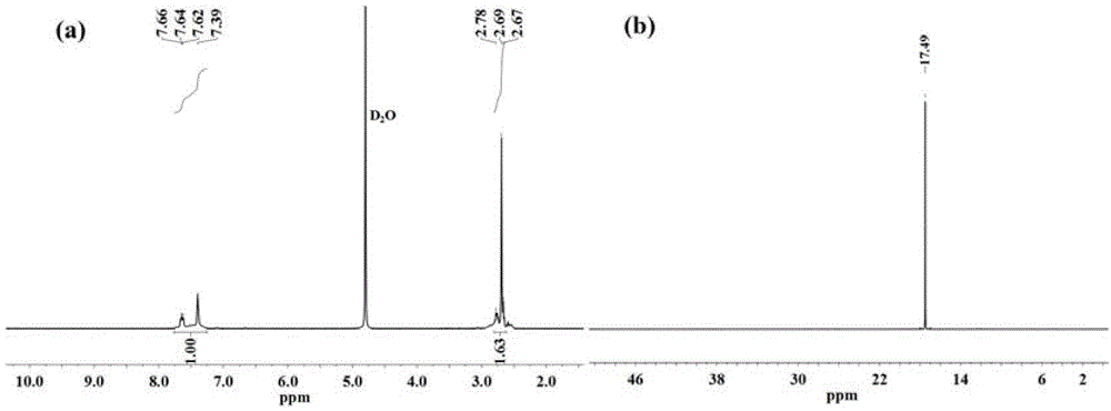 Phosphorus-containing macromolecule intumescent flame retardant char forming agent as well as preparation method thereof and intumescent flame retardant formed by char forming agent