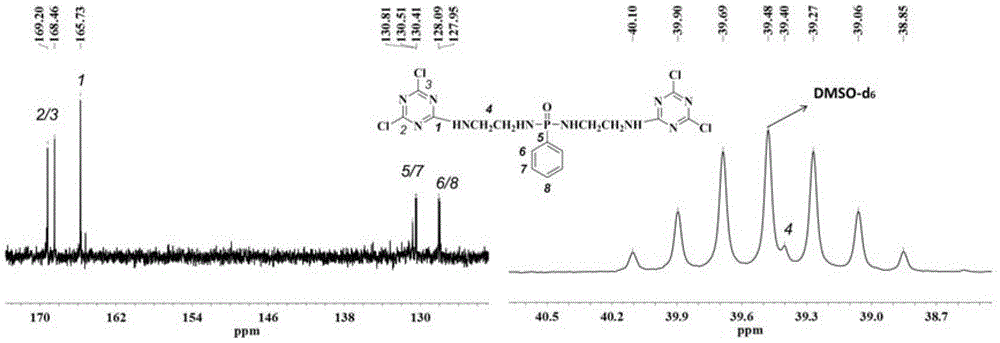 Phosphorus-containing macromolecule intumescent flame retardant char forming agent as well as preparation method thereof and intumescent flame retardant formed by char forming agent